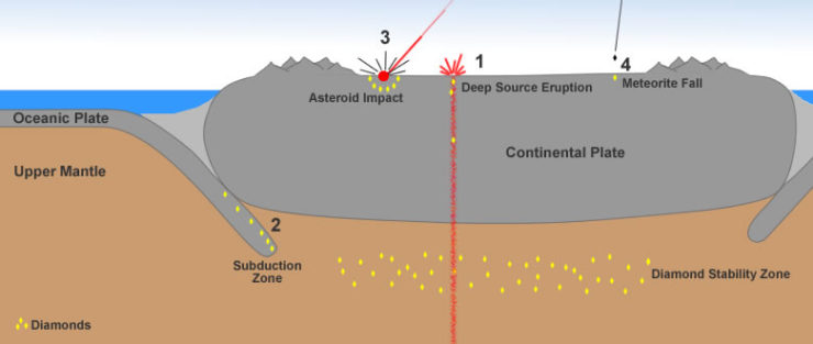 Mining Diamonds: The Journey from Rough to Radiant - Diamond Guidance